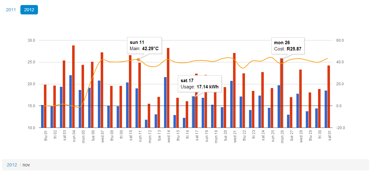 Usage Reporting